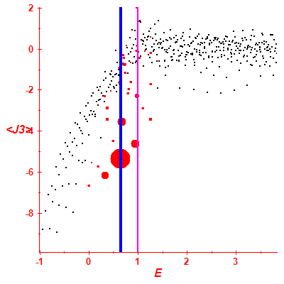 Peres lattice <J3>